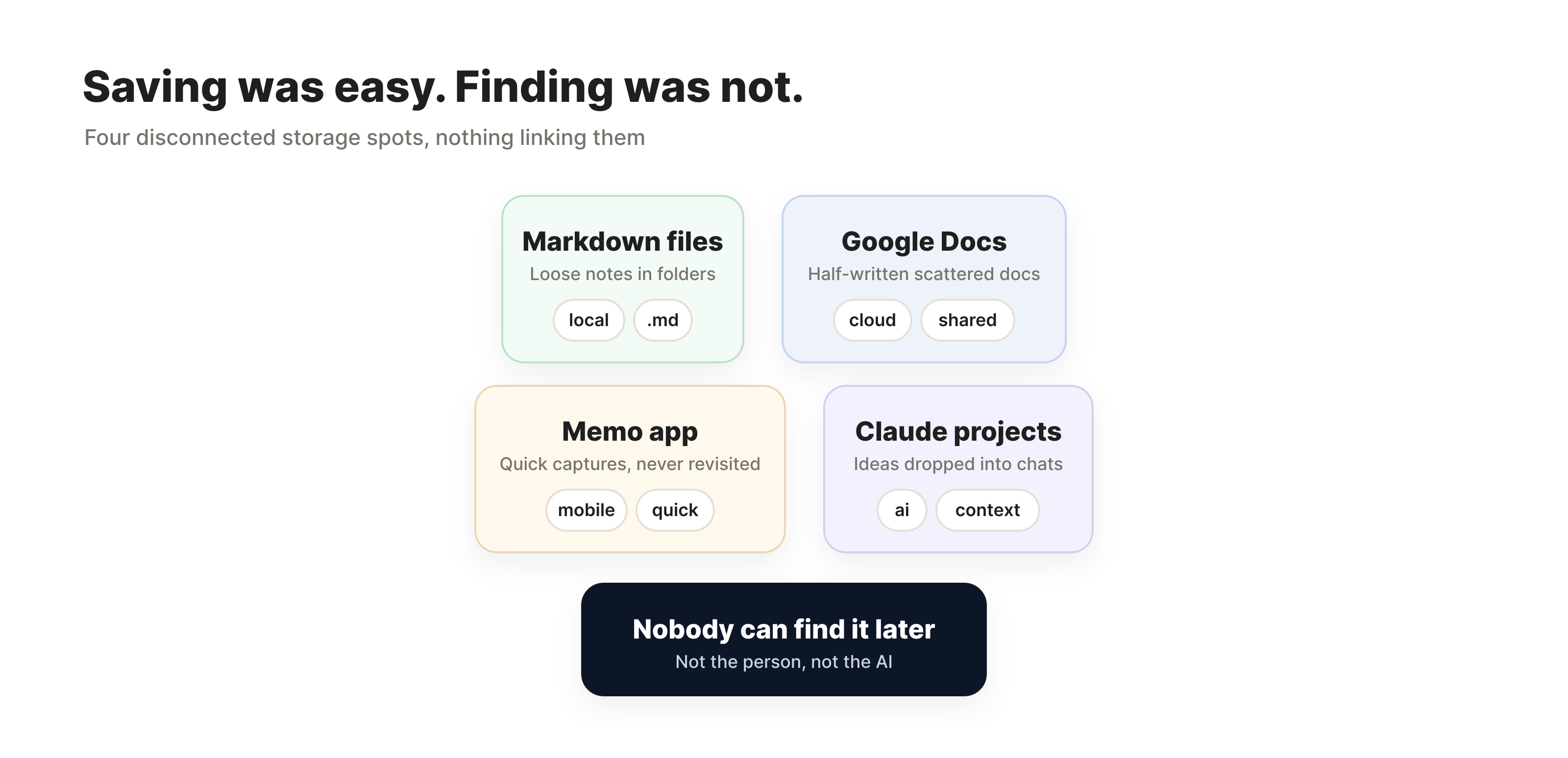 Saving was easy. Finding was not.