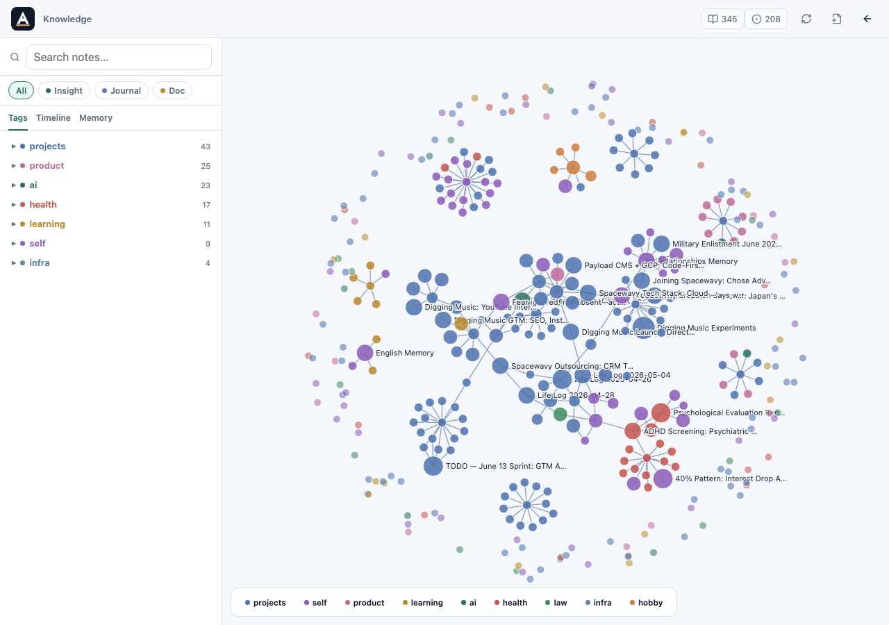 Atlas Knowledge Graph Dashboard