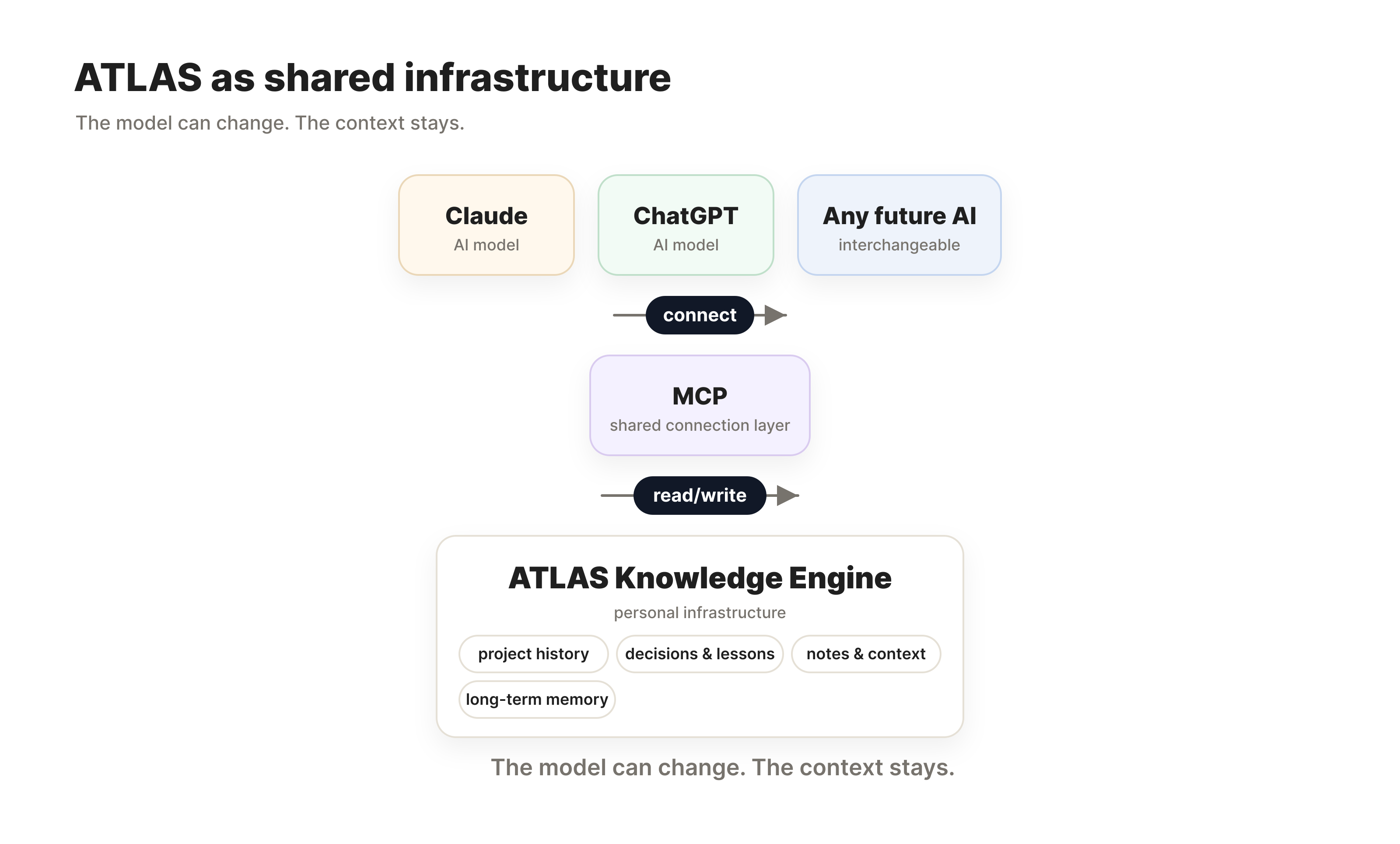 ATLAS as shared infrastructure