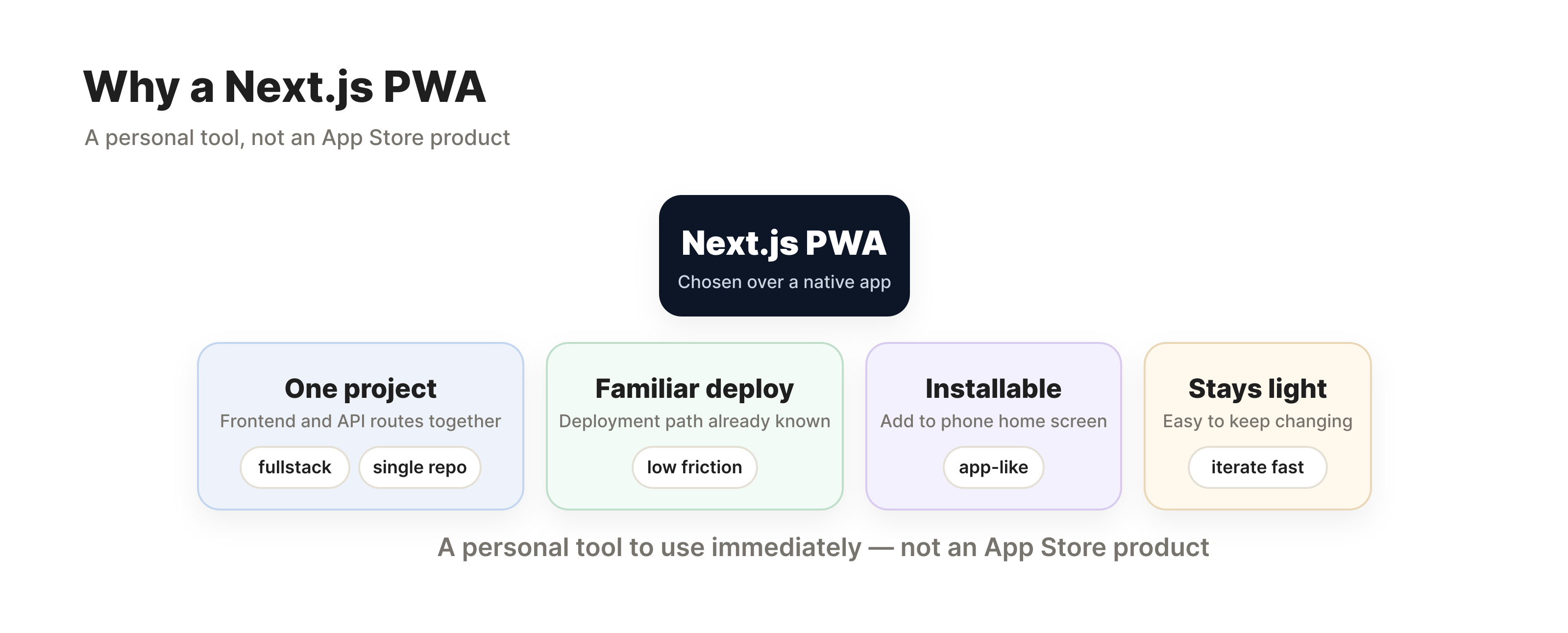 Why a Next.js PWA