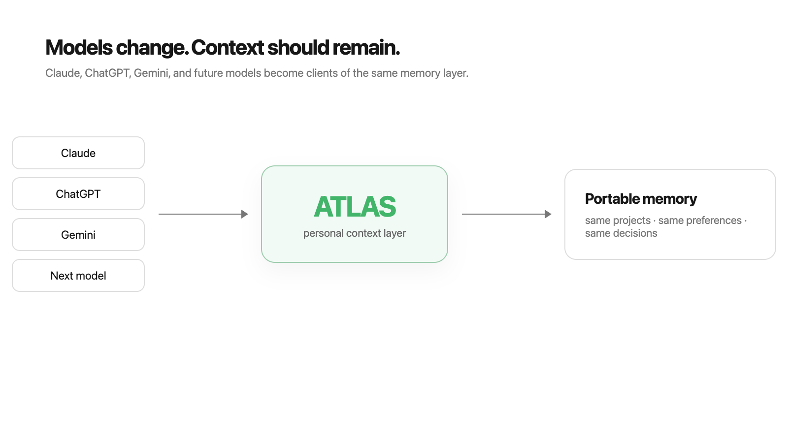 ATLAS Portfolio Diagram