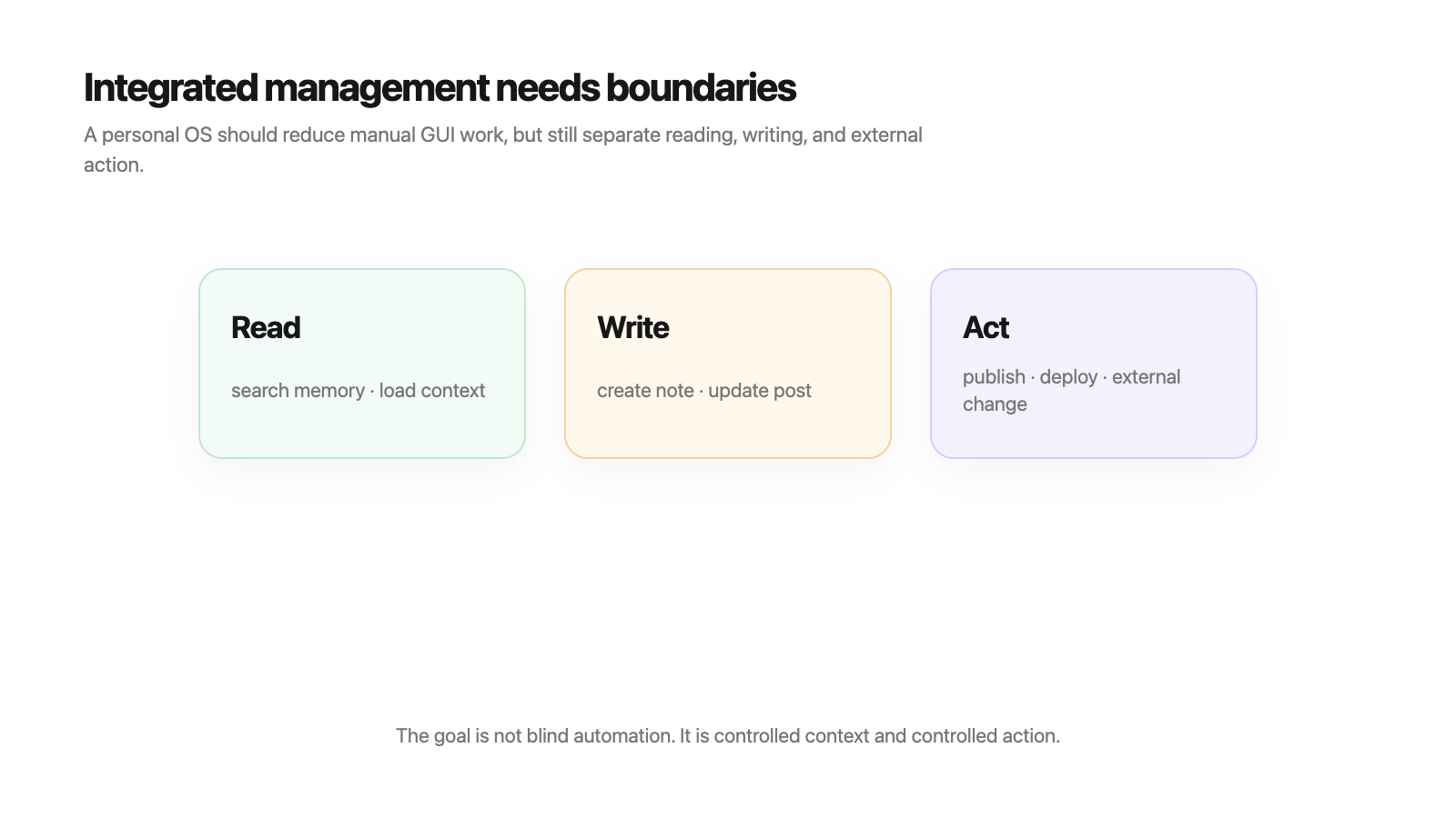 Integrated Management Needs Boundaries Diagram