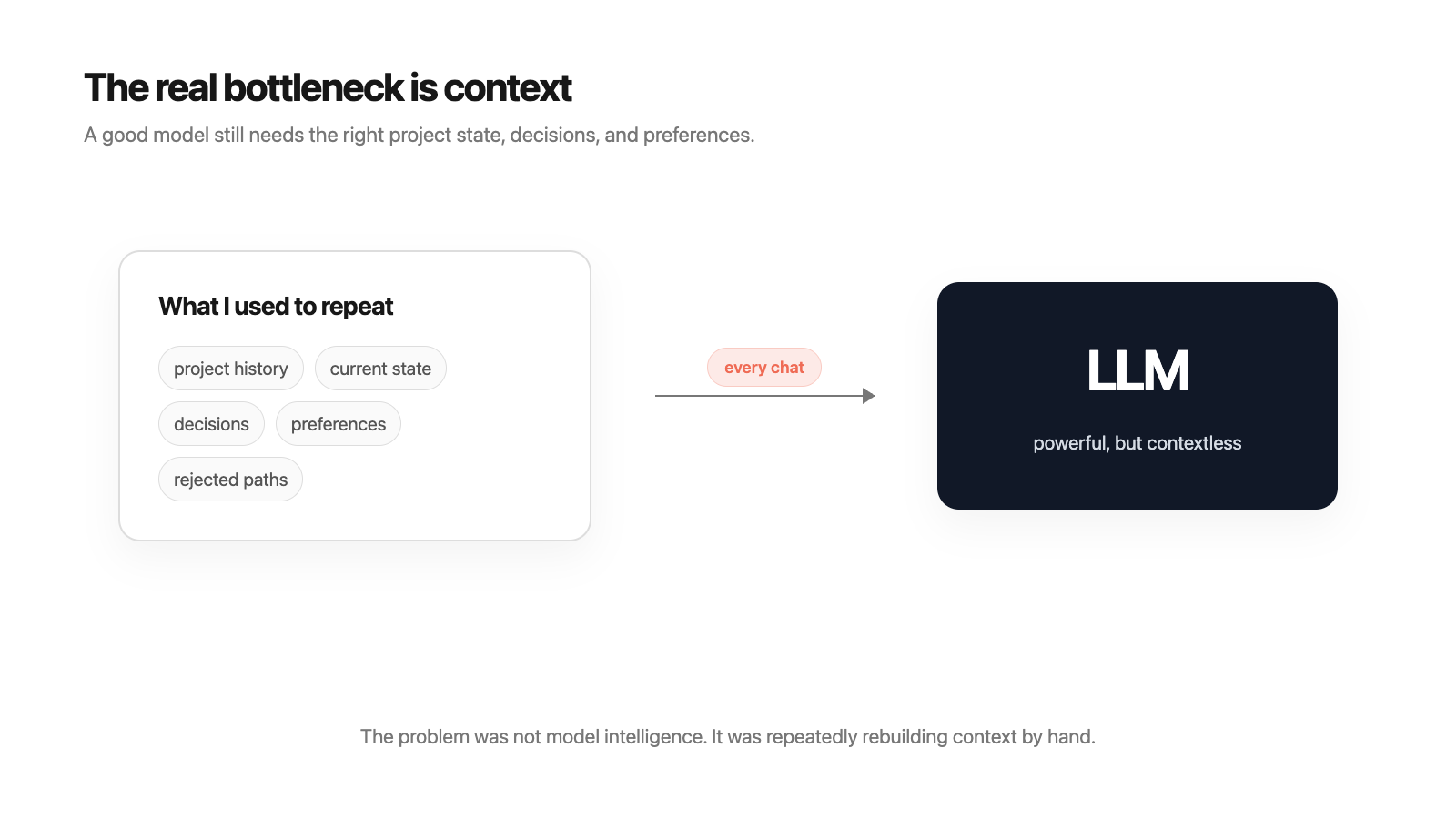 Context Bottleneck Diagram for ATLAS