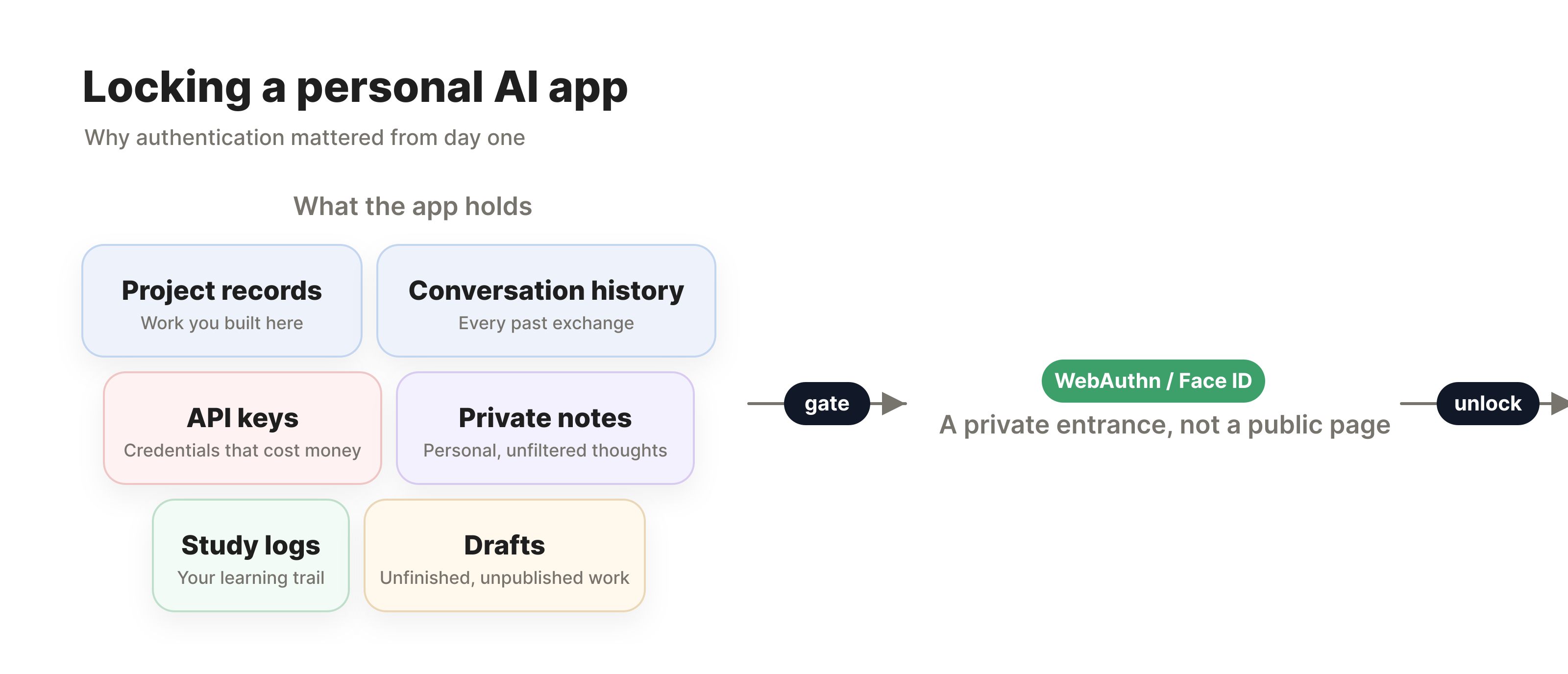 Locking a personal AI app