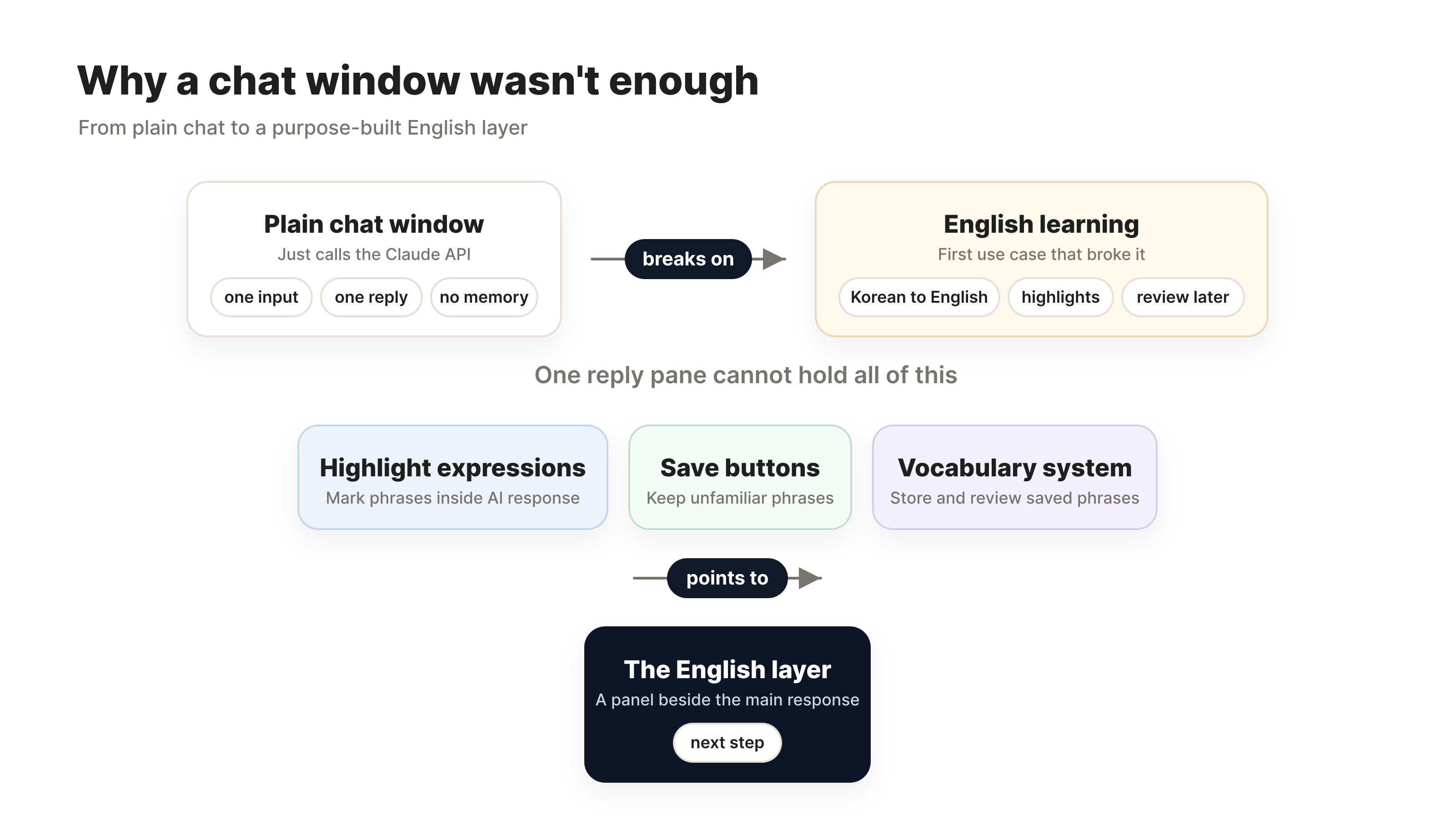 Why a chat window wasn't enough