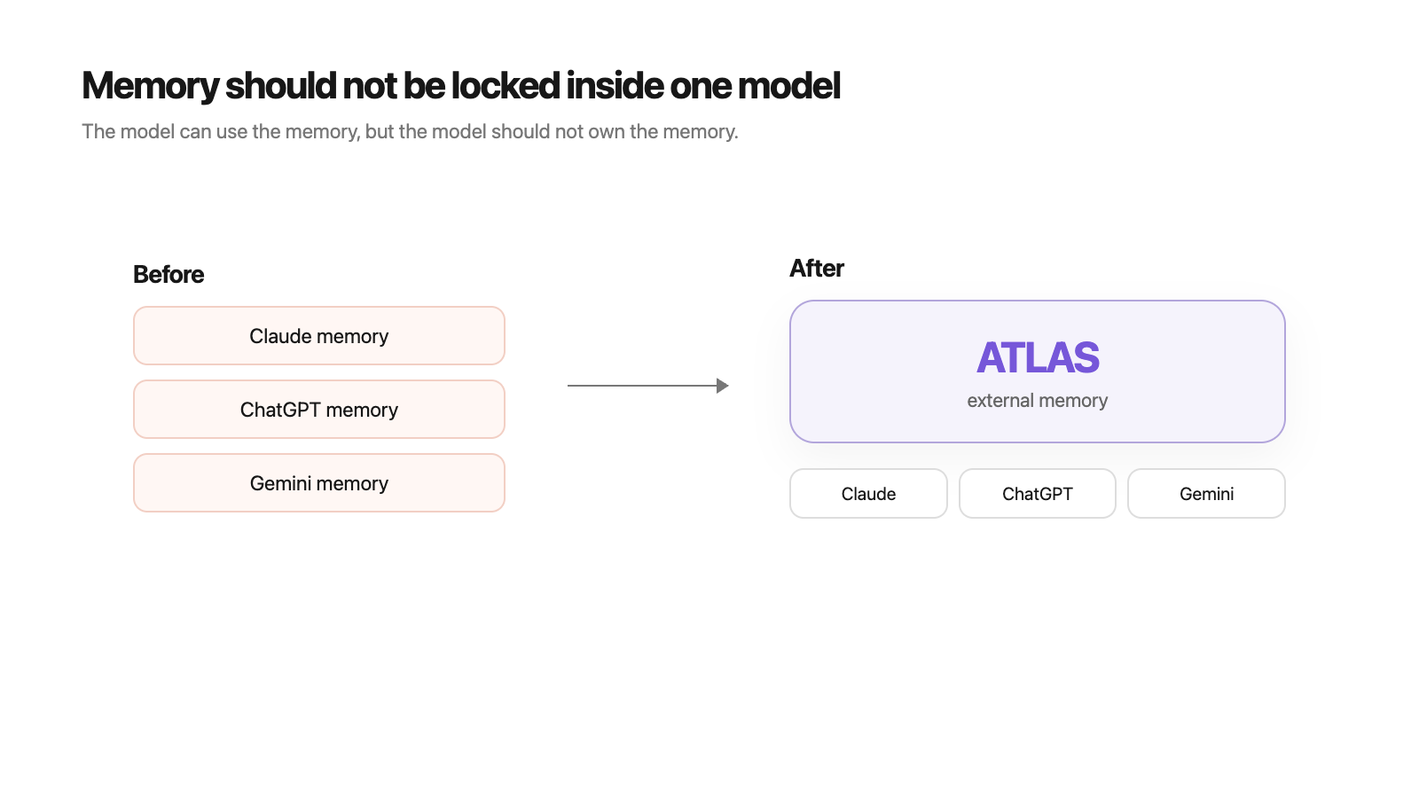ATLAS Platform Lock-in Diagram