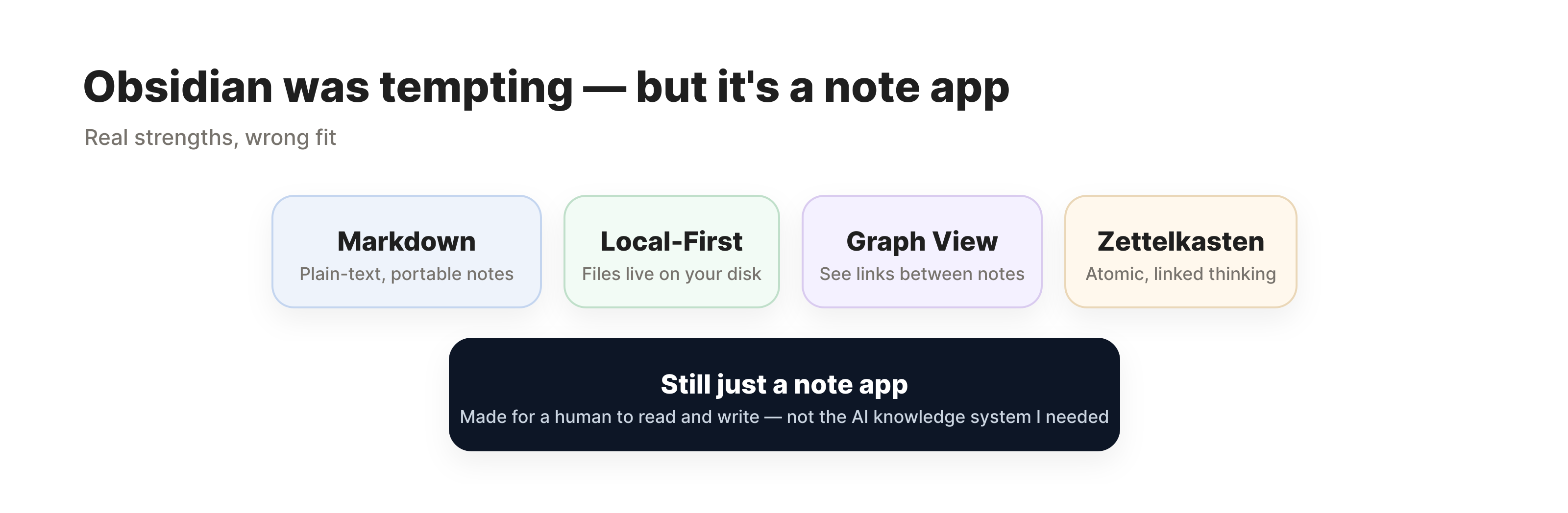 Obsidian was tempting — but it's a note app