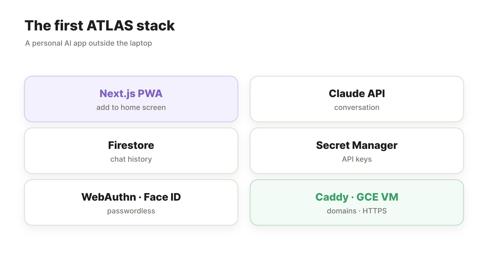 The first ATLAS stack on a single VM