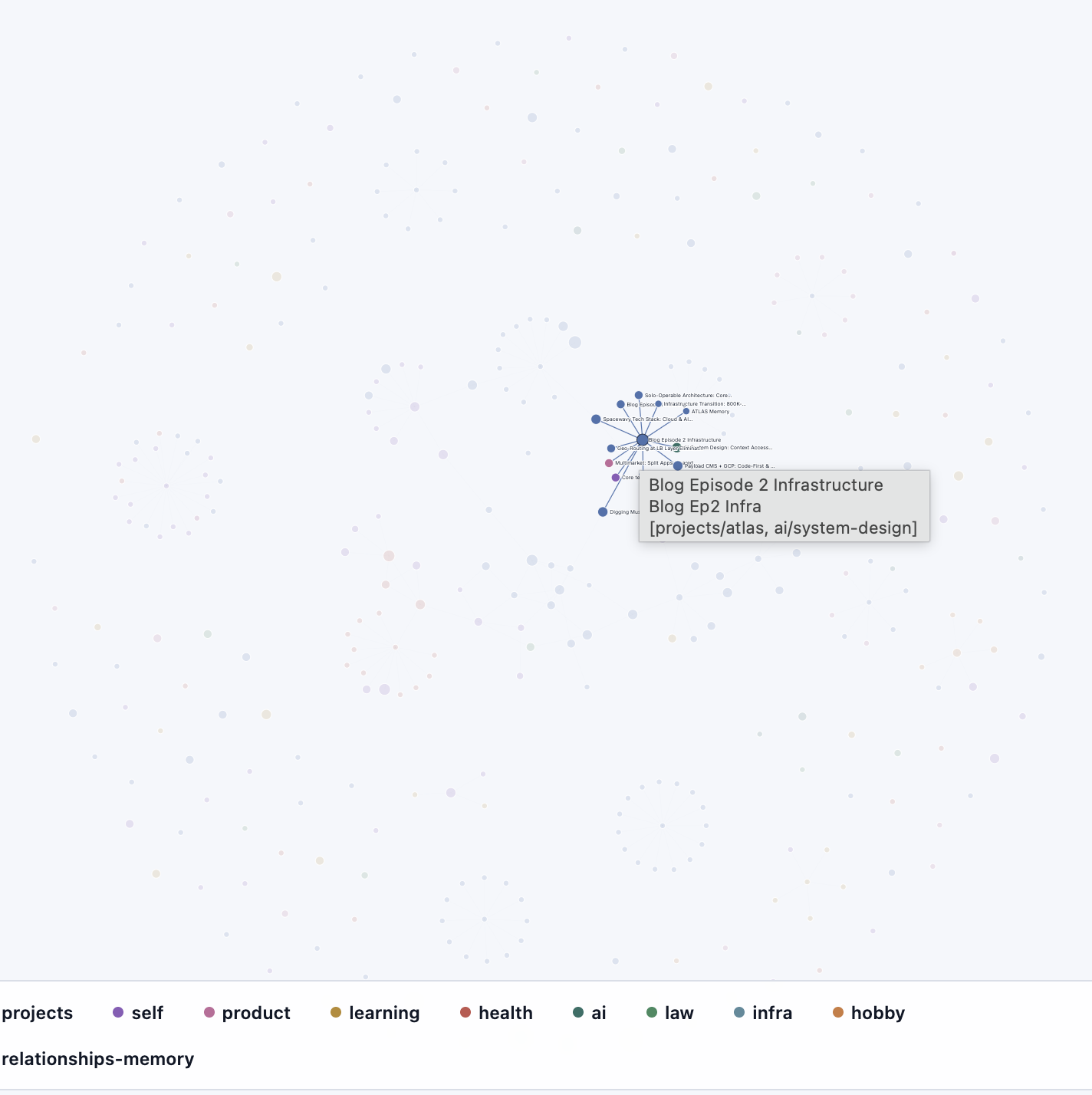 Atlas Knowledge Graph Interface